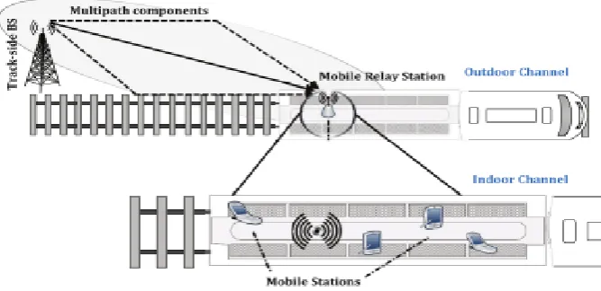 Figure 2: Deployment of MRSs on HST communication system 
