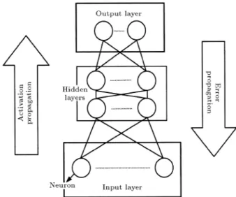 Figure 1. A typical ANN [22].