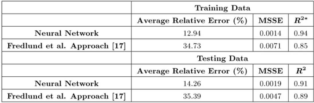 Figure 8. Actual versus predicted GWC for testing data using Fredlund et al. approach ( R 2 = 0 : 89).