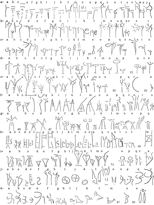 TABLE III. Additional Forms of Linear B Syllabic Signs used at Knossos. 