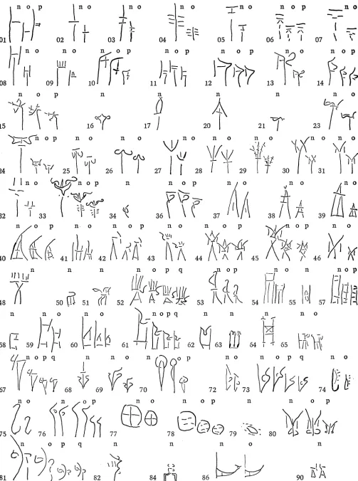 TABLE II. Forms of Linear B Syllabic Signs used by One Scribe at Pylos. 
