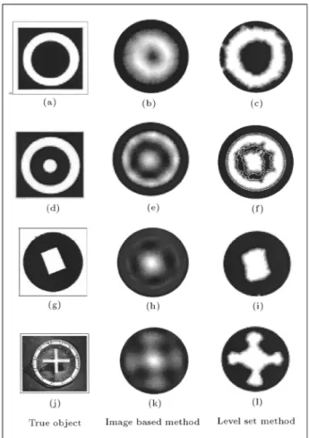 Figure 5 shows the reconstruction of various test ex- ex-amples from an experimental ECT system