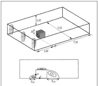 Figure 1. Geometry of computational domain and schematic of recirculation zones.