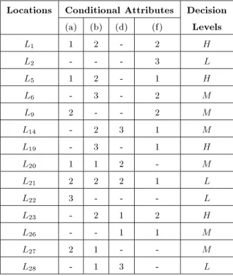 Table 5. Minimal decision algorithm in case 1.