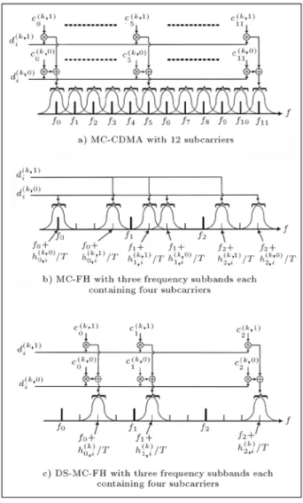 Figure 3 illustrates the dierences between three systems having the same bandwidth, with two services for each user (  = 2)