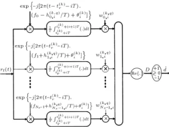 Figure 4. Baseband equivalent MRC receiver for the q th service of user k at the i th symbol interval.
