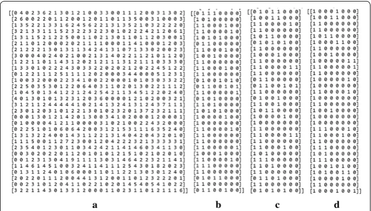 Table 1 Occurring times of all the Ks values sampled from six chains
