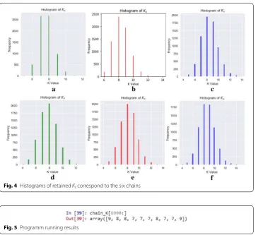 Fig. 5 Programm running results