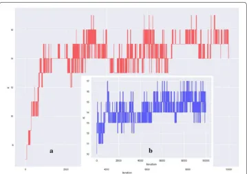 Fig. 10 Trajectory of sampled trajectory of Ks , a depicted the trajectory of Ks sampled from chain1, b depicted the Ks sampled from chain2 