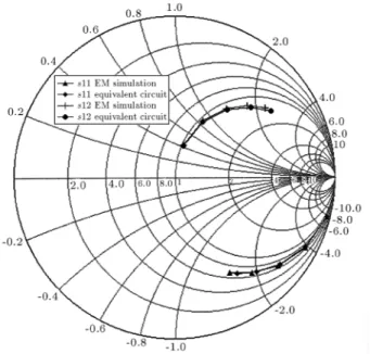 Figure 13. Variation of intrinsic capacitance versus bias voltage.