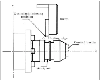 Figure 9 shows how the complete system can be implemented and used as an extension of the existing CAD/CAM systems.