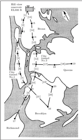 Figure 6. Best of generation cost for New-York network.