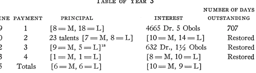 TABLE OF YEAR 3 