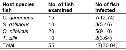 Table 1. Parasites’ prevalence in host species