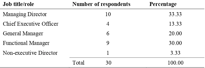 Table 5-5: Respondents’ job title/role 