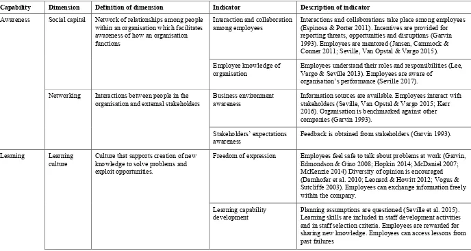 Table 3-1: Resilience capabilities, dimensions and indicators 