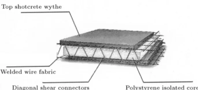 Figure 1. 3-D sandwich panel.
