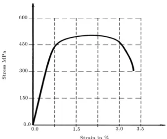 Figure 3. Nodes, coordinates and geometry of link element.