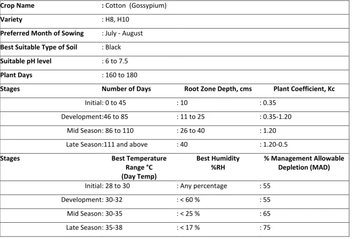 Table 1. Knowledge elicitation form for irrigation scheduling of cotton crops  Crop Name   : Cotton  (Gossypium) 