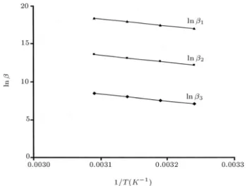 Table 1. ln  values for V(IV)-AHA complexes at dierent temperatures.