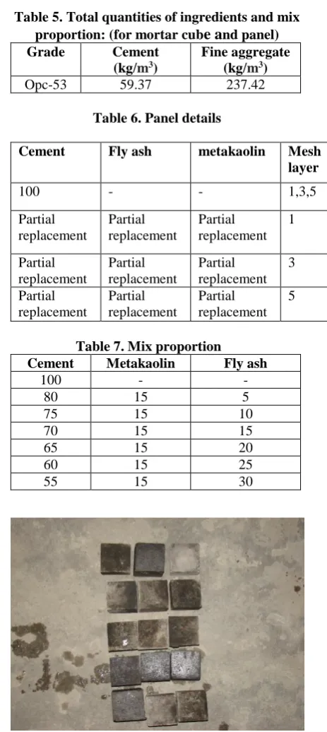 Table 5. Total quantities of ingredients and mix proportion: (for mortar cube and panel) Grade  Cement Fine aggregate 