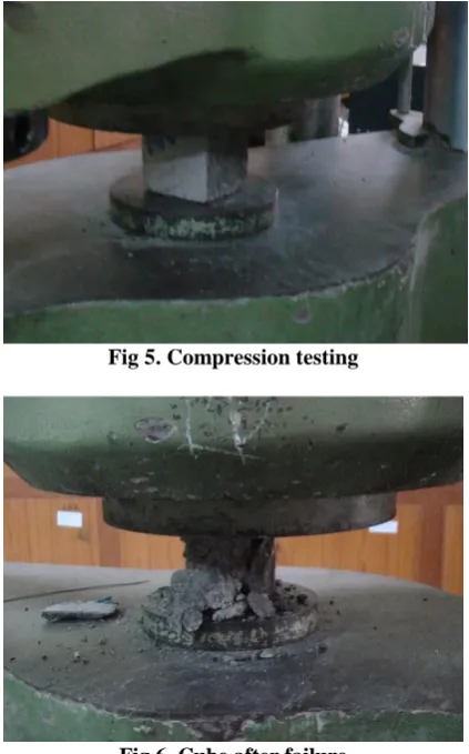 Fig 5. Compression testing 