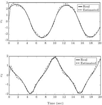 Figure 7. Real and estimated states of the robot manipulator with modeling error and noise.