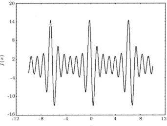 Figure 1. The penalized Shubert function.