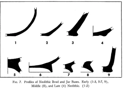 FIG. 7. Profiles of Neolithic Bowl and Jar Bases. Early (1-3, 5-7, 9), Middle (8), and Late (4) Neolithic
