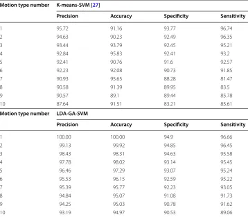 Table 3 Motion types