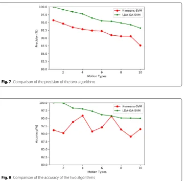 Fig. 8 Comparison of the accuracy of the two algorithms
