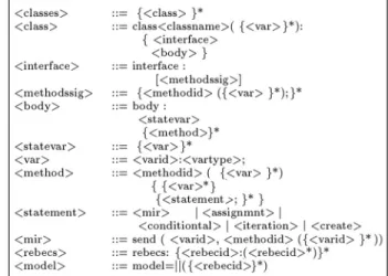 Figure 1. Class, rebec and model denition syntax.