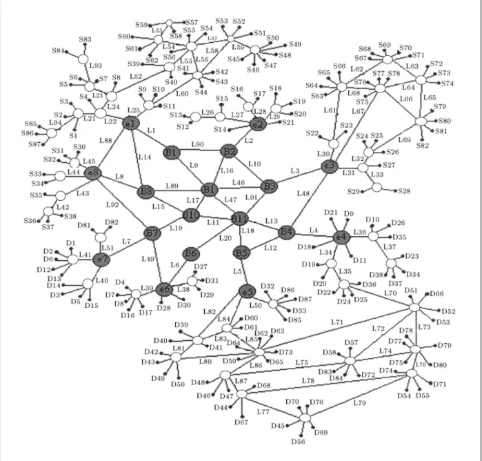 Figure 1. Simulated network topology with 87 users and 94 links.