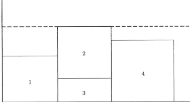 Figure 2. Resulted schedule from two dierent chromosomes.