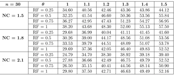 Table 4. Average percent improvement of the upper bound using NGA.