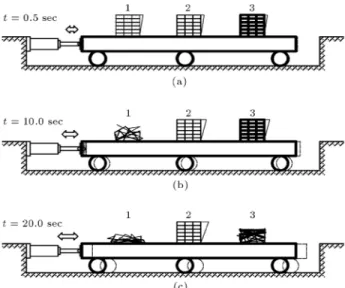 Figure 1. Hypothetical shaking table experiment.