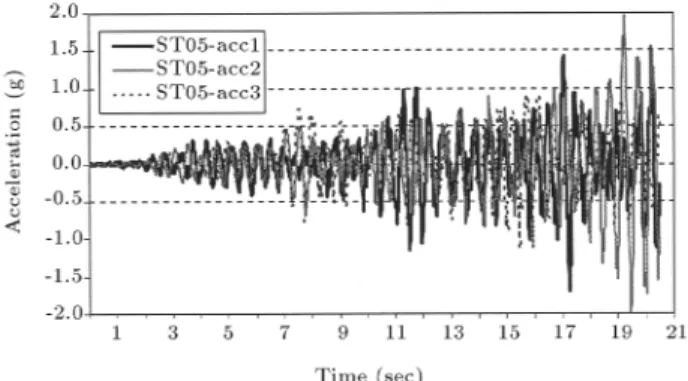 Figure 9. Acceleration time-history for ST05.