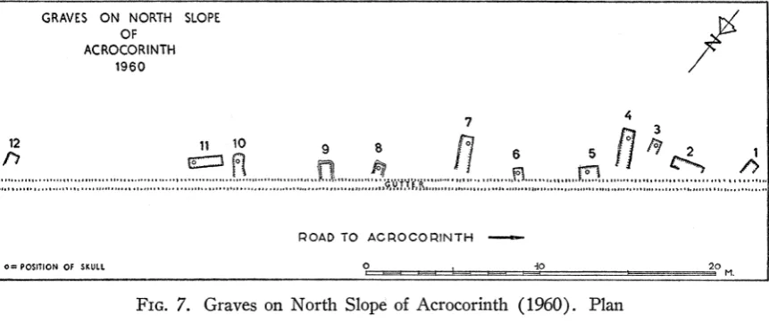 FIG. 7. Graves on North Slope of Acrocorinth (1960). Plan 