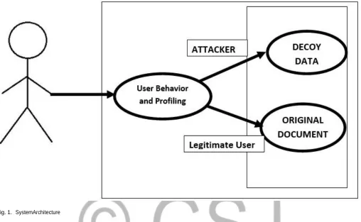 Fig. 1.  SystemArchitecture 