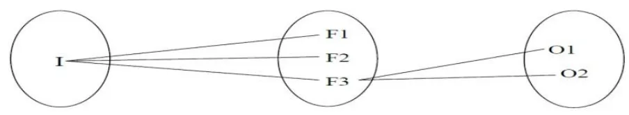 Fig. 2.  Mathematical Model 