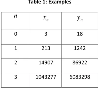Table 1: Examples 