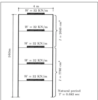 Figure 1. The ve-story frame designed based on UBC.