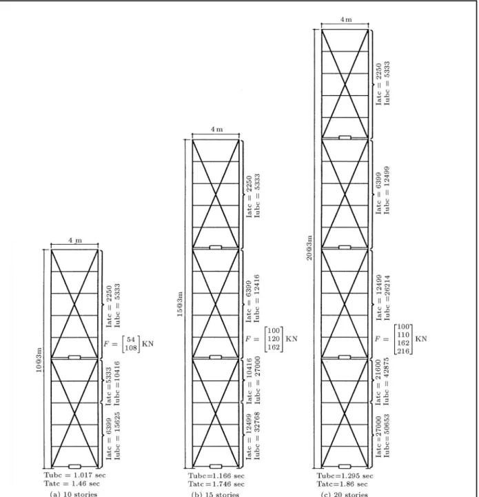 Figure 6. Schematics of the ATC designed frames of dierent heights.
