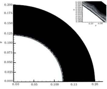 Figure 3b. Temperature of the four thermocouples adjacent to the moving boundary.
