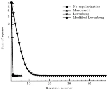 Figure 5b.  b versus diusivity.