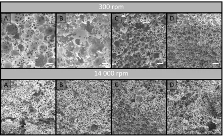 Figure 4.3. SEM images of poly(HIPE)s obtained by curing emulsions which had been emulsified at 300 or 14 000 rpm and passed through 20 cm of various i.d