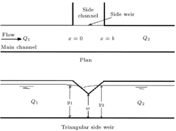 Figure 1. Subcritical ow over triangular side weir.