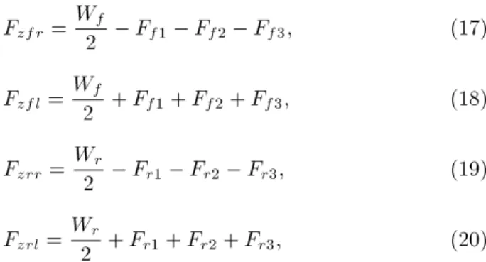 Table 1. The known vehicle parameters.