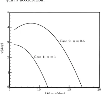 Figure 3. The pursuer velocity-to-beam angle versus  .