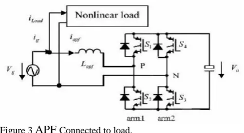 Figure 3 APF Connected to load.  